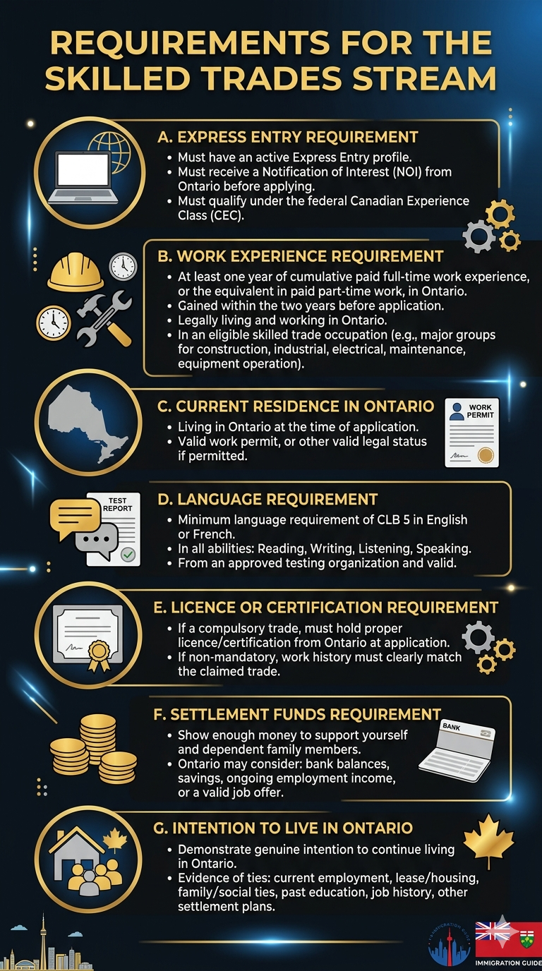 Skilled-Trades-Stream-gemini