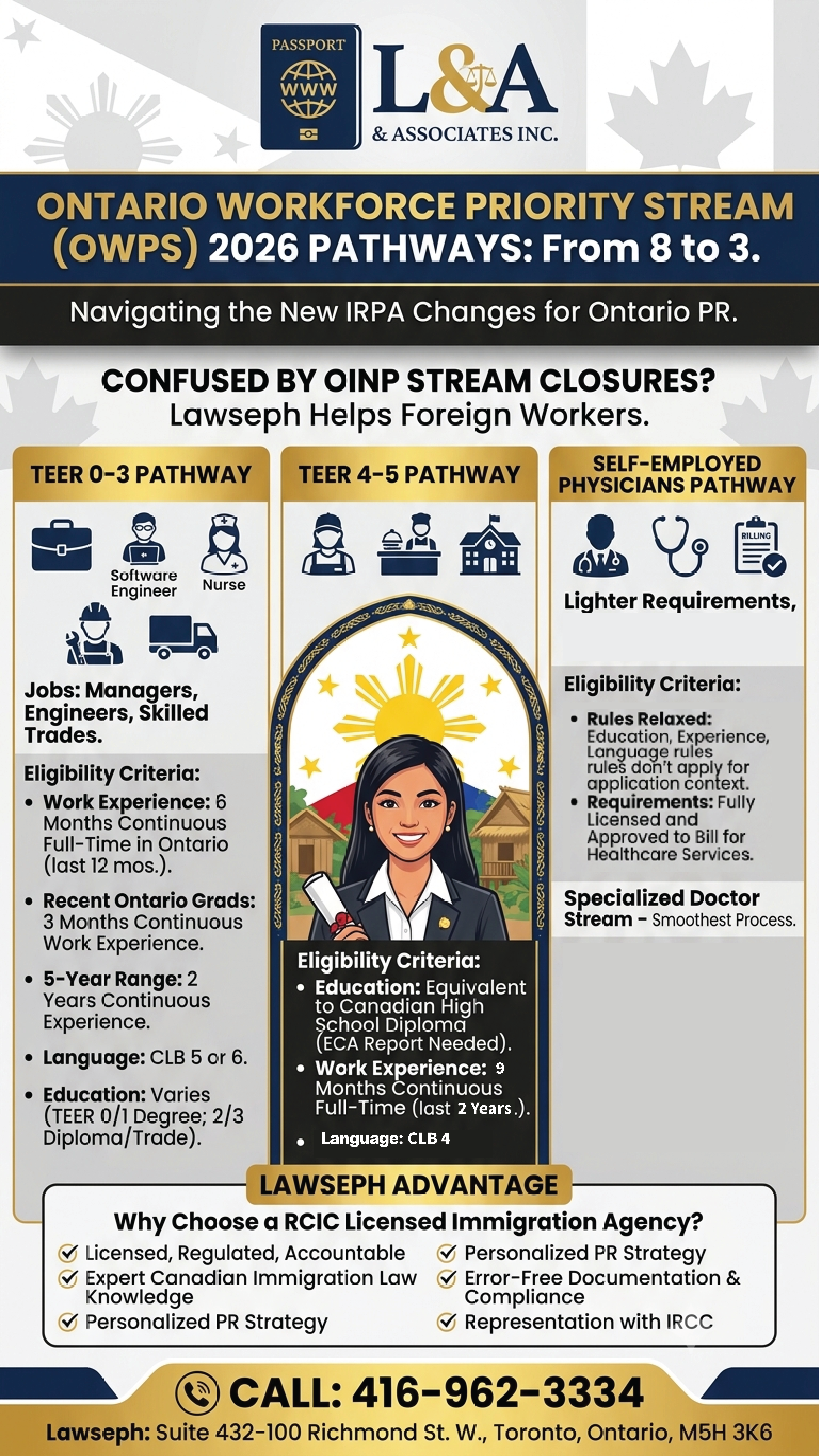 TEER 0–3, TEER 4–5, and Self-Employed Physicians Workforce Priority Pathways
