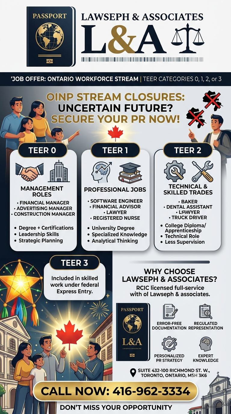 oinp-Job-offer-under-TEER-category-0-1-2-or-3-for-Ontario-Workforce-Stream