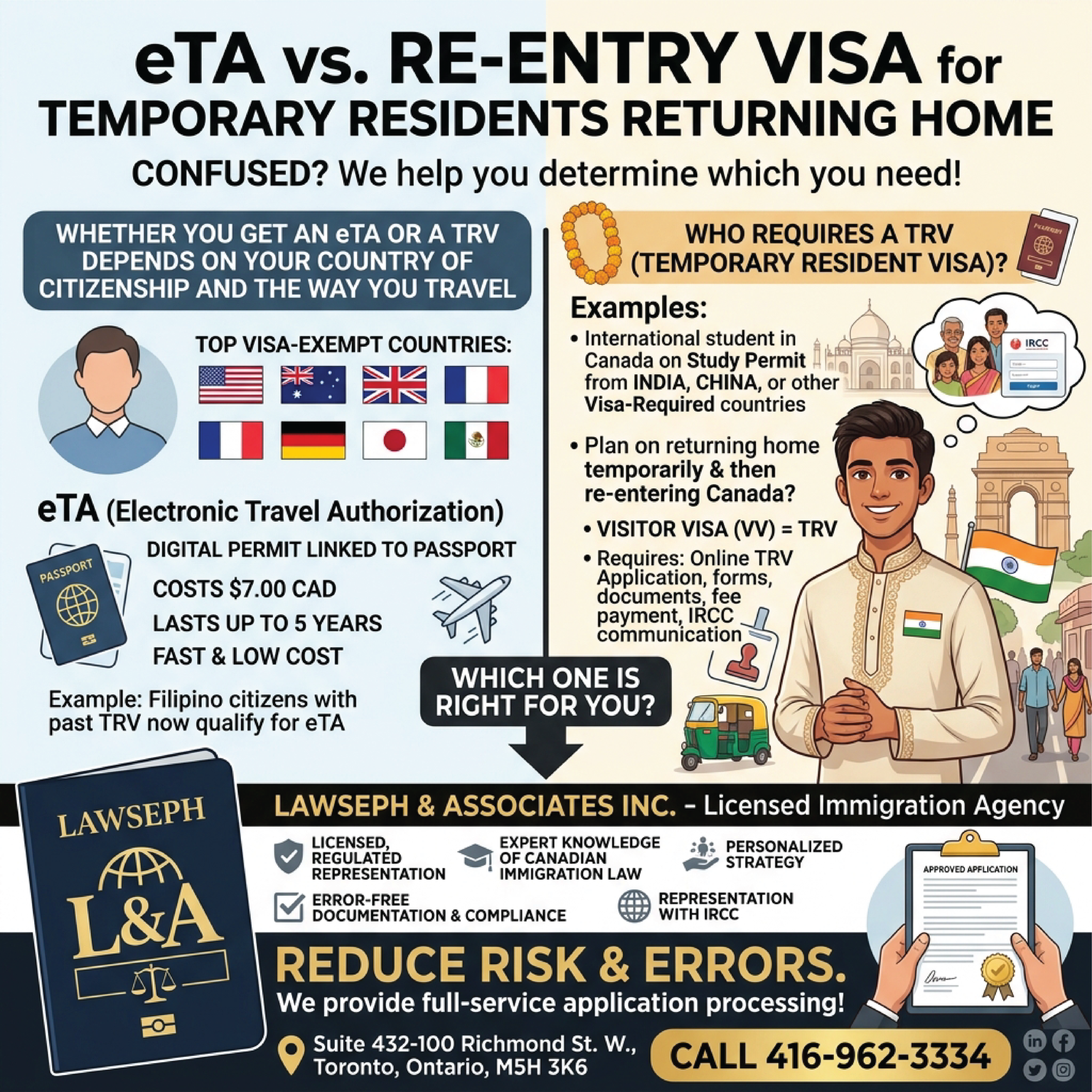 eTA-or-Re-Entry-Visa-for-Temporary-Residents-Temporarily-Returning-Home-scaled