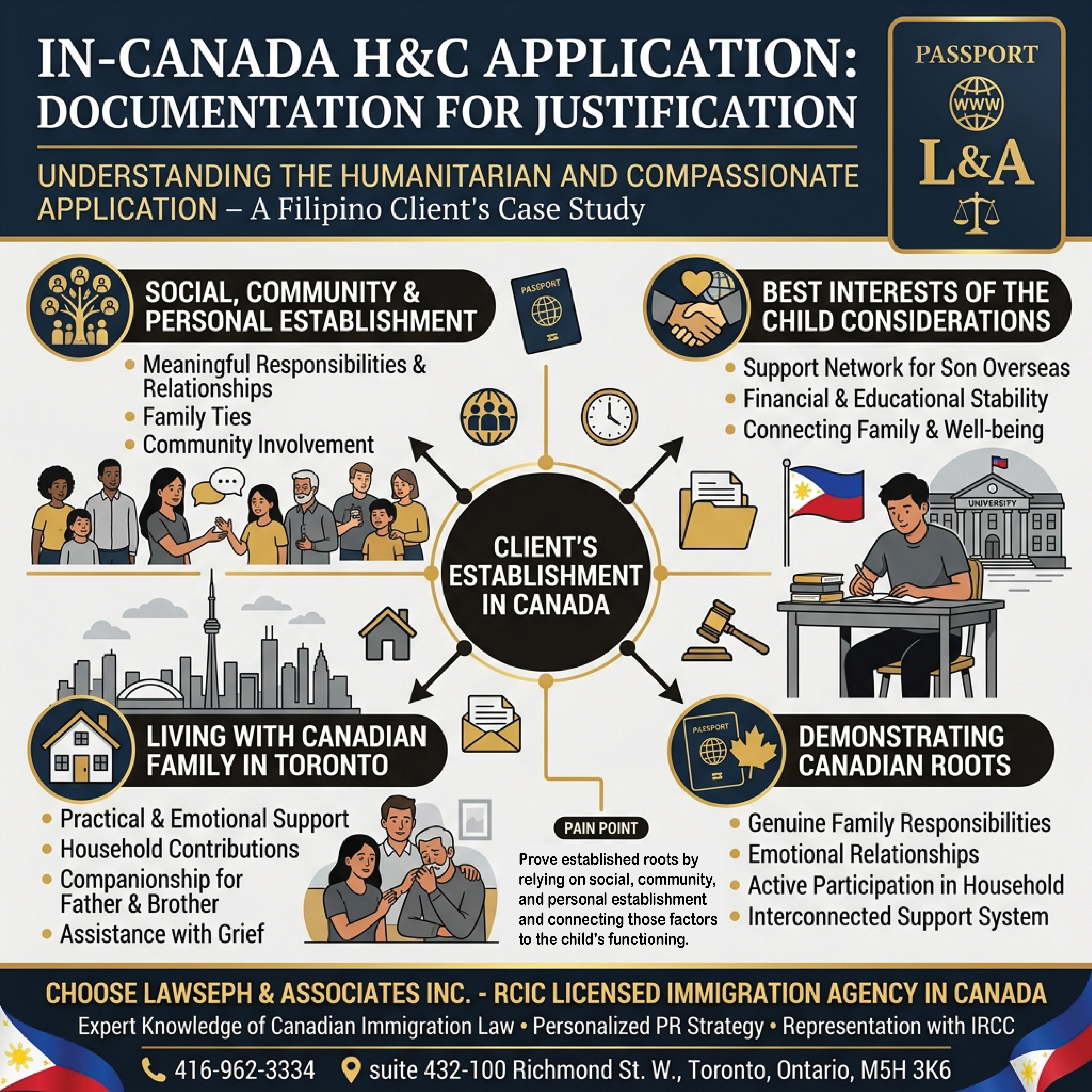 In-Canada-HC-Document-Requirements-for-Justification-Reasons In-Canada-HC-Document-Requirements-for-Justification-Reasons