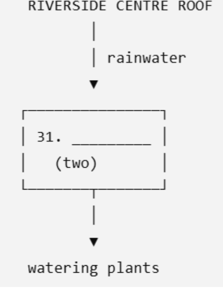 q31-diagram-labeling